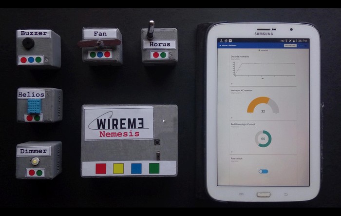 WireMe IoT Platform